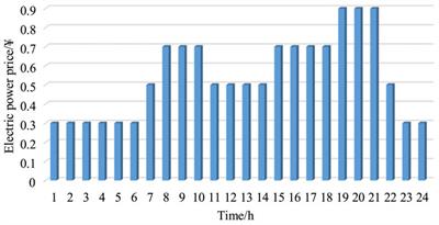 Constrained distributionally robust optimization for day-ahead dispatch of rural integrated energy systems with source and load uncertainties